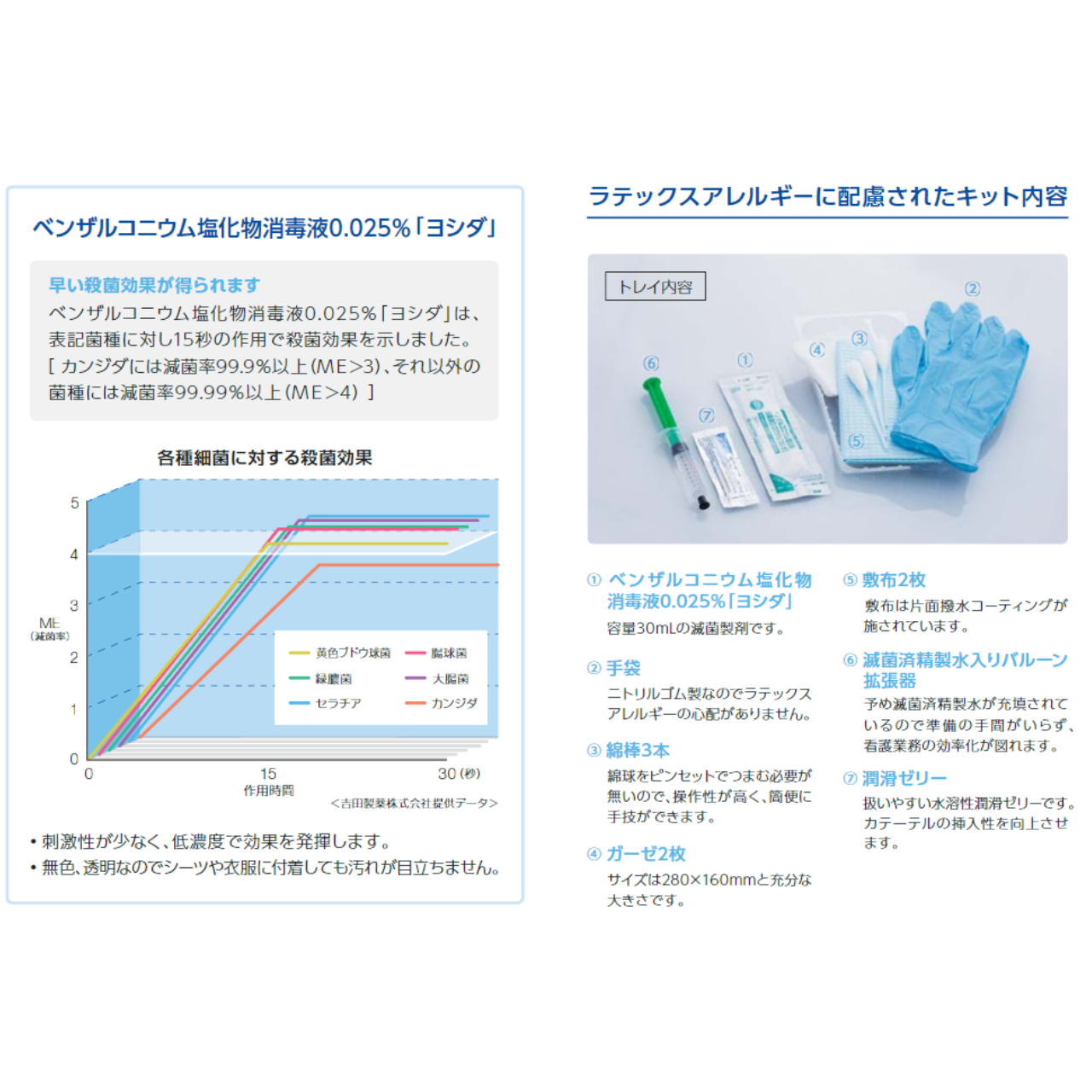 オールシリコーンフォーリートレイキット 10キット入1箱 20Fr
