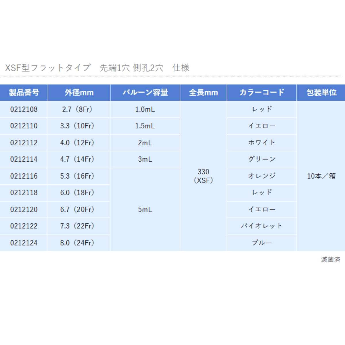 腎盂バルーンカテーテル XSF型フラットタイプ 8Fr 8Fr