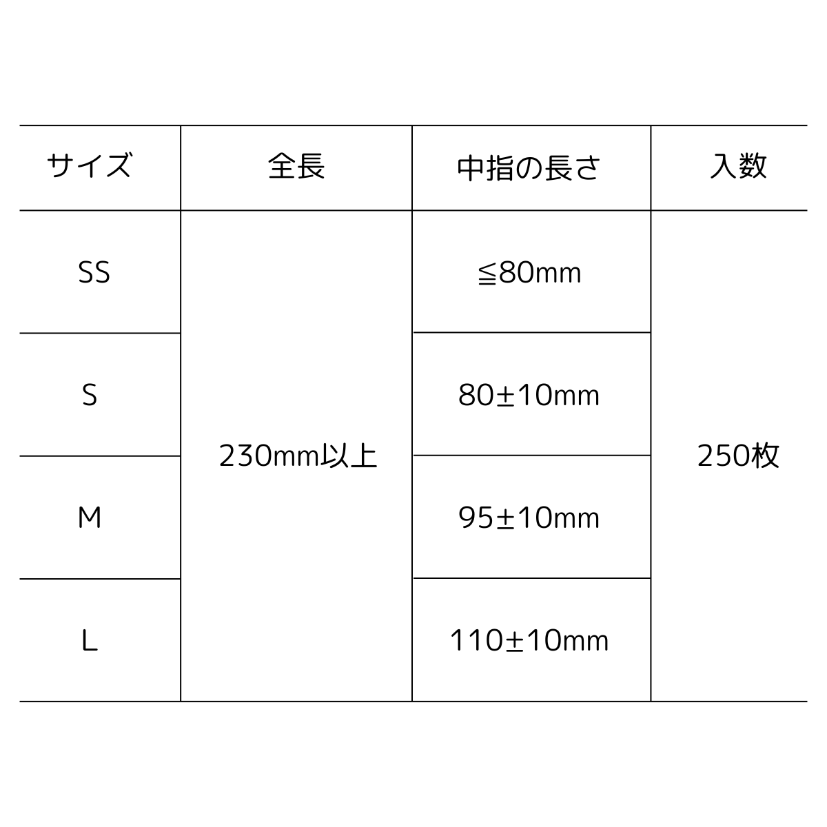 アソース ネオフィット検査検診用ニトリルグローブ 250枚入 M