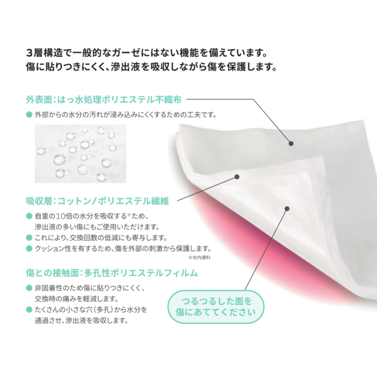 メロリン 100×200mm 100枚入