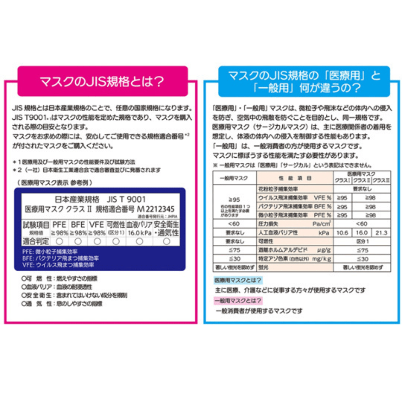 コンフォート立体マスク 快 50枚入×3箱 グレー