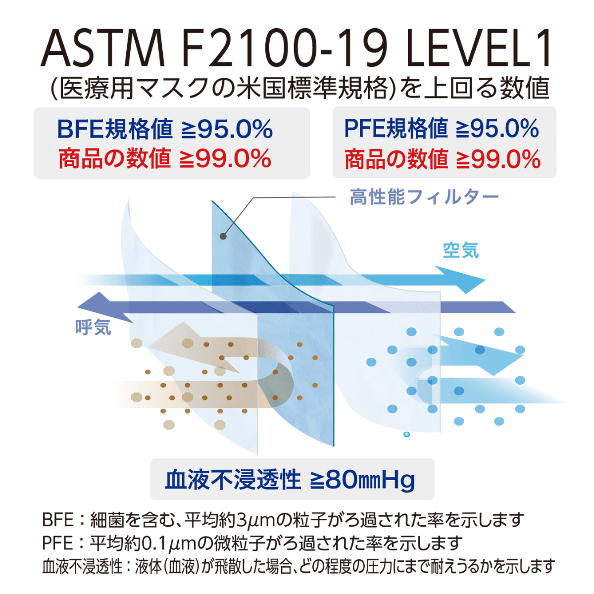 プロレーンマスク リラックス レギュラーサイズ 50枚入×40箱 ホワイト