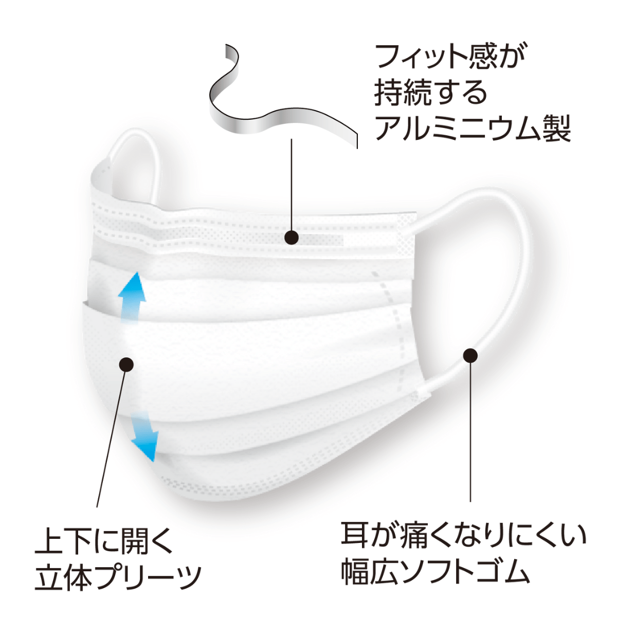 プロレーンマスク リラックス レギュラーサイズ 50枚入×40箱 ホワイト