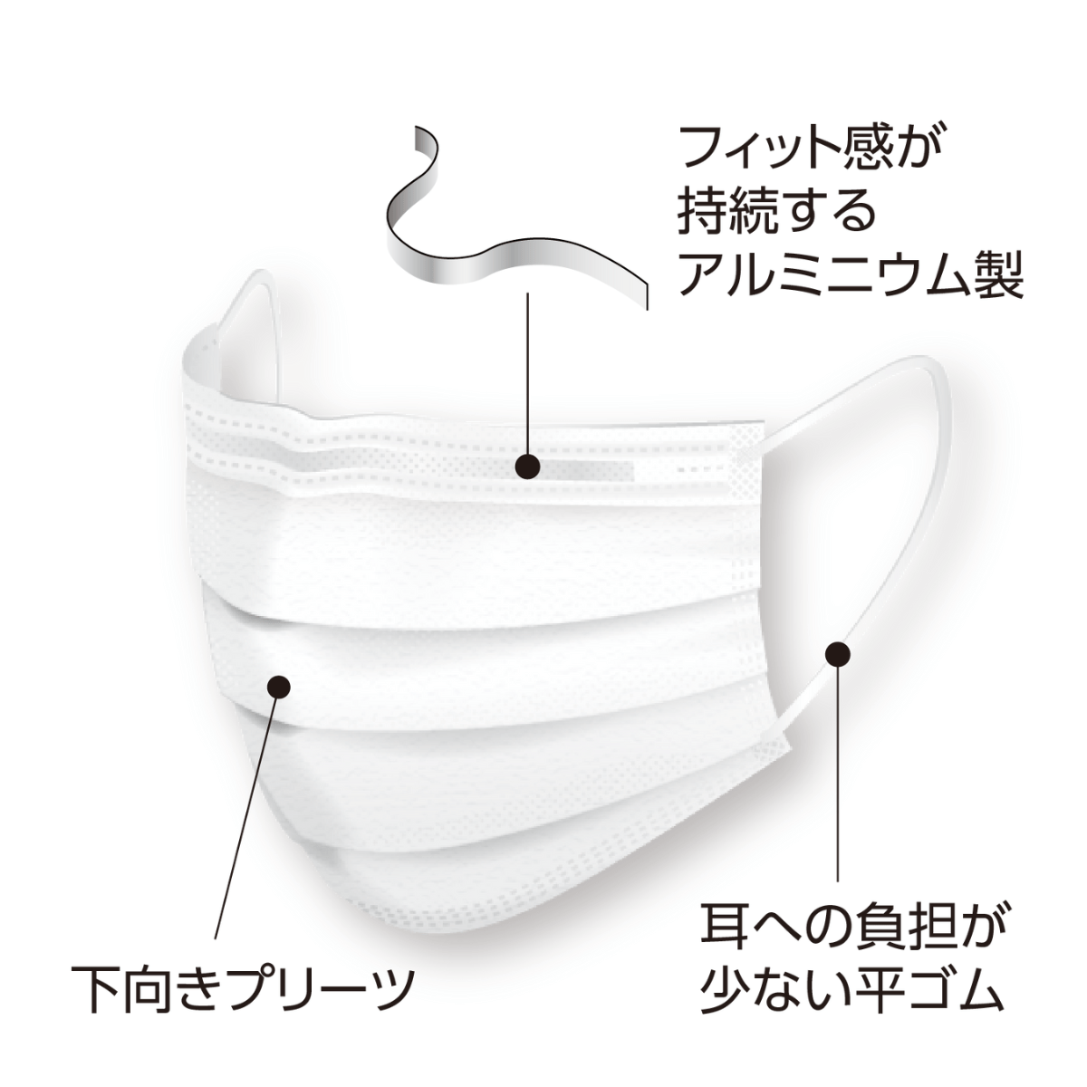 セーフマスクプレミア 50枚入×10箱 ホワイト