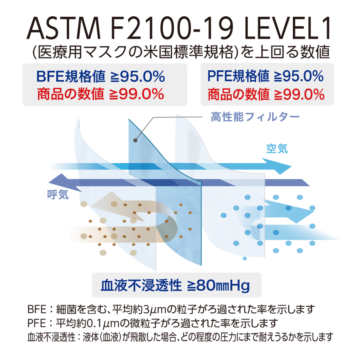 セーフマスクプレミア 50枚入×10箱 イエロー