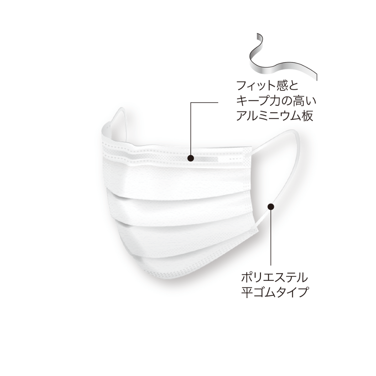 プロレーンマスク Sサイズ 50枚入×40箱 ホワイト