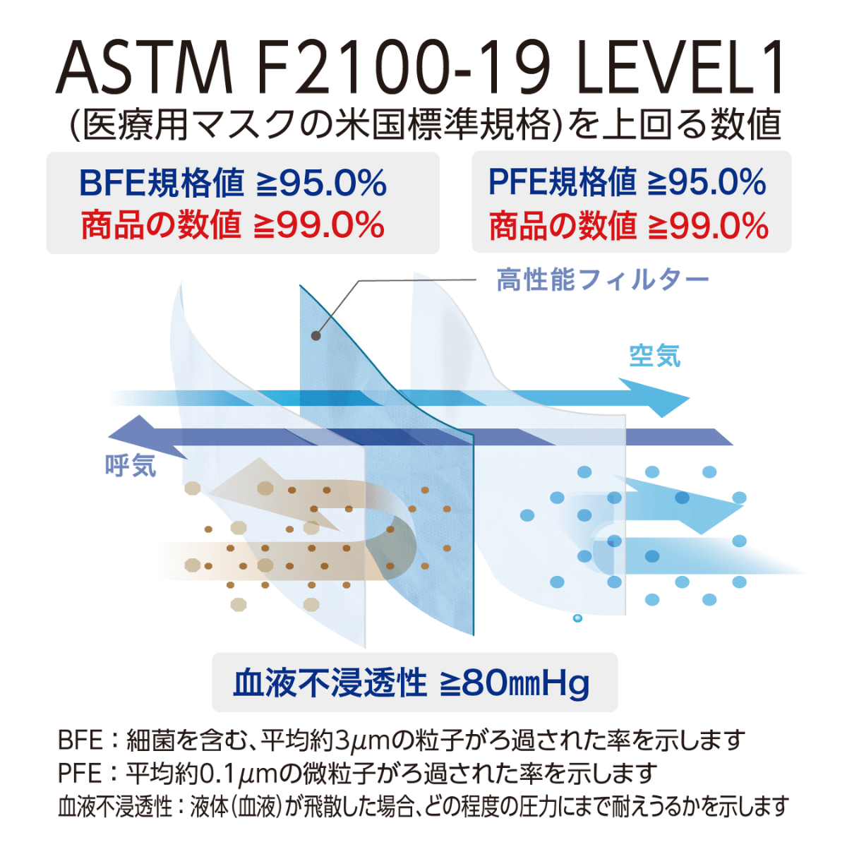 プロレーンマスク Sサイズ 50枚入×40箱 ホワイト