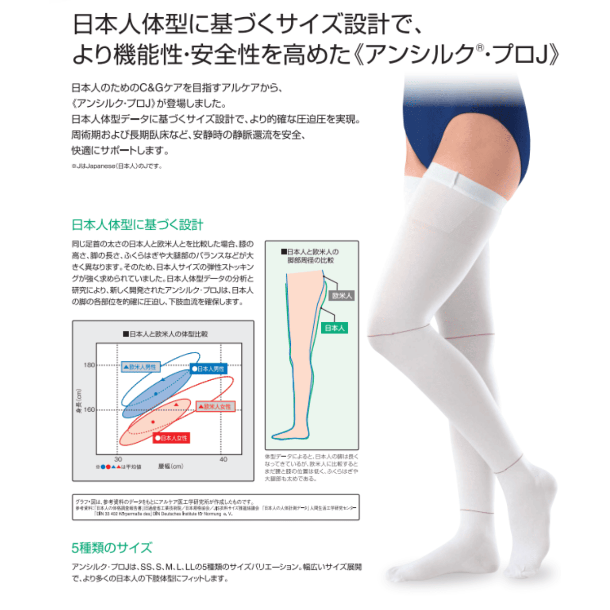 アンシルクプロＪ ストッキング 両足 SS15-19cm/24-30cm/40-49cm
