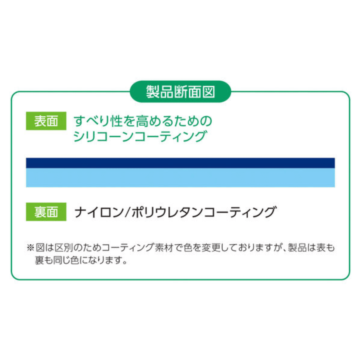 局所摩擦ずれ緩和シート TASSⅡ