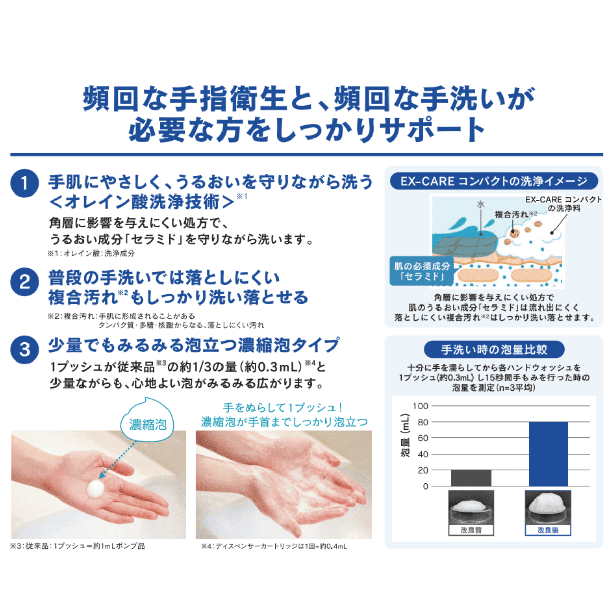 ソフティ EX-CARE コンパクト 泡ハンドウォッシュ 500mL