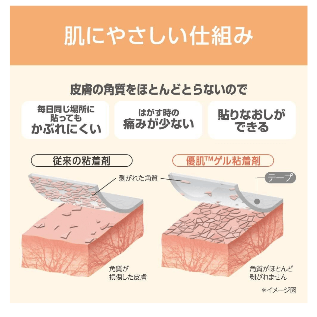 優肌絆 不織布(肌) 8巻入1箱 12mm×7m