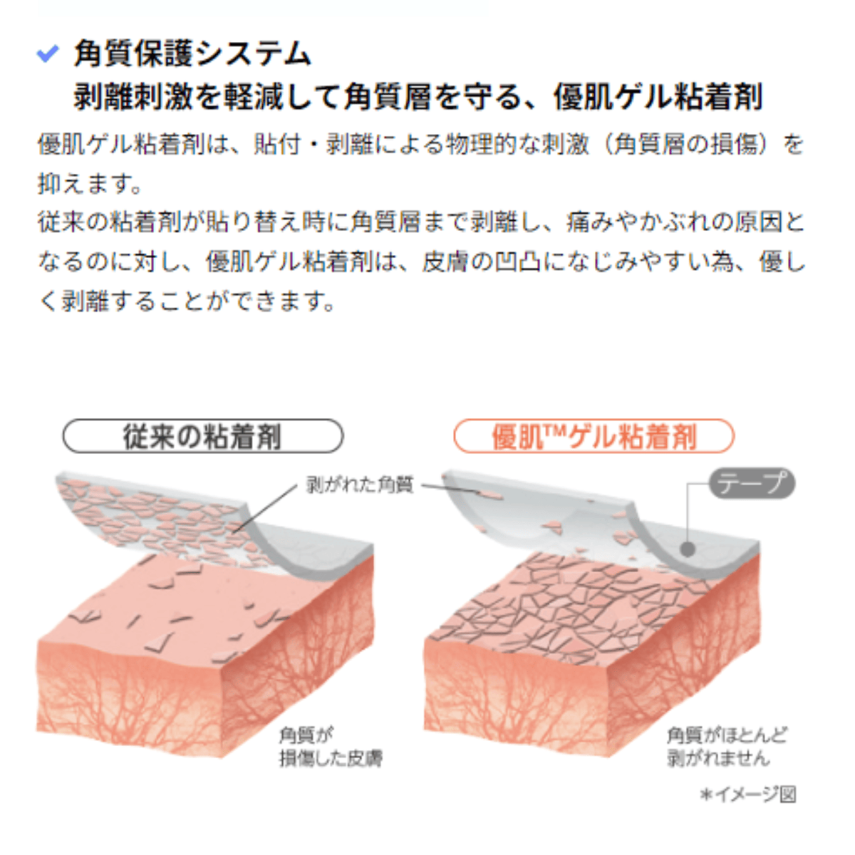 優肌絆 EasyCut 24巻 12ｍｍ×7ｍ 24巻