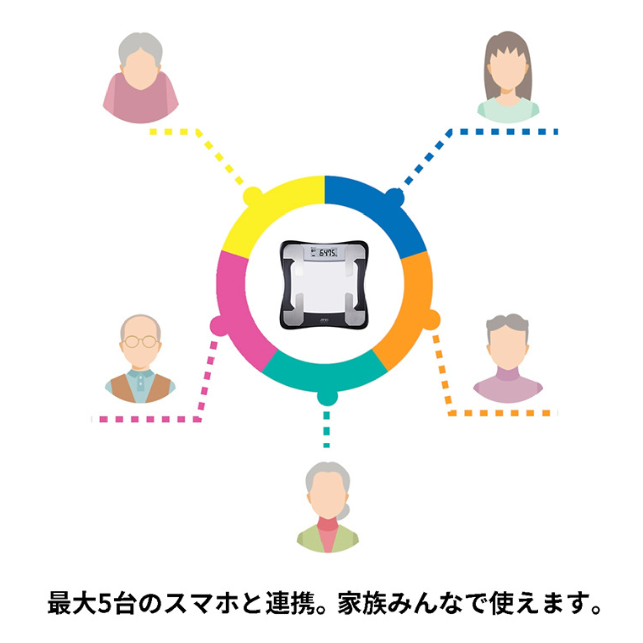 Bluetooth内蔵 体組成計 UC-421BLE 白