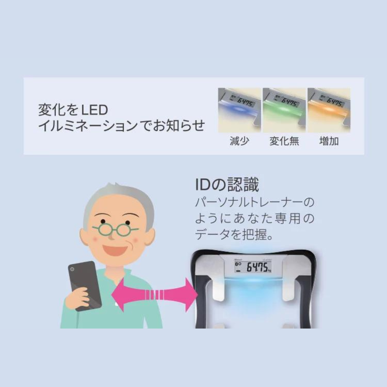 Bluetooth内蔵 体組成計 UC-421BLE 白