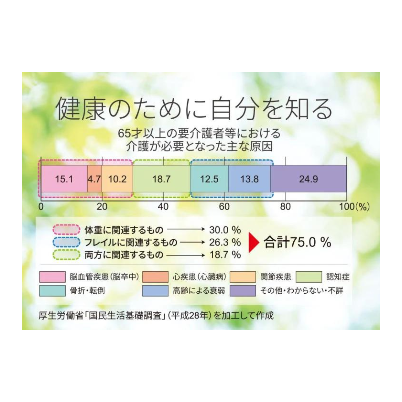 Bluetooth内蔵 体組成計 UC-421BLE 白