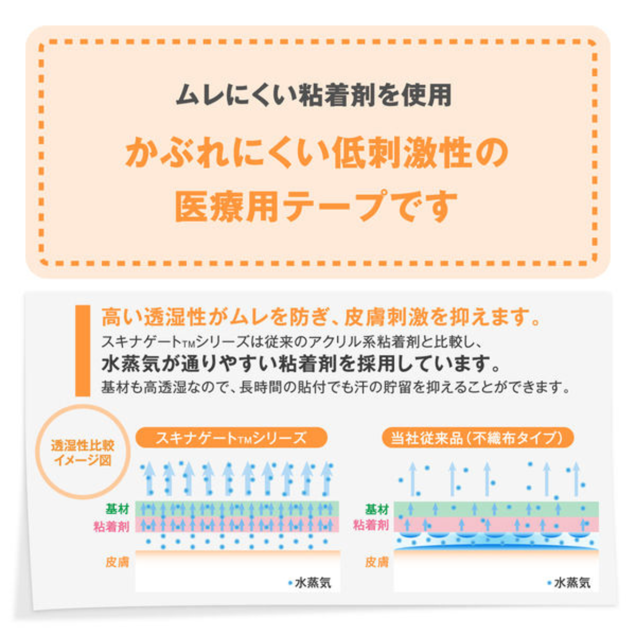 スキナゲート 極低刺激性絆創膏 SG50 50mm×7m 6巻入