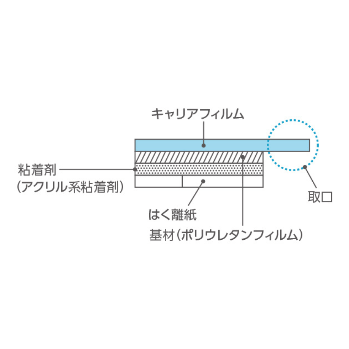 カテリープ FSロール 100mm×10m