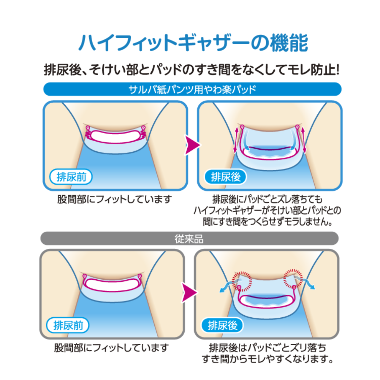 サルバ紙パンツ用やわ楽パッド2回吸収 46枚×4袋入