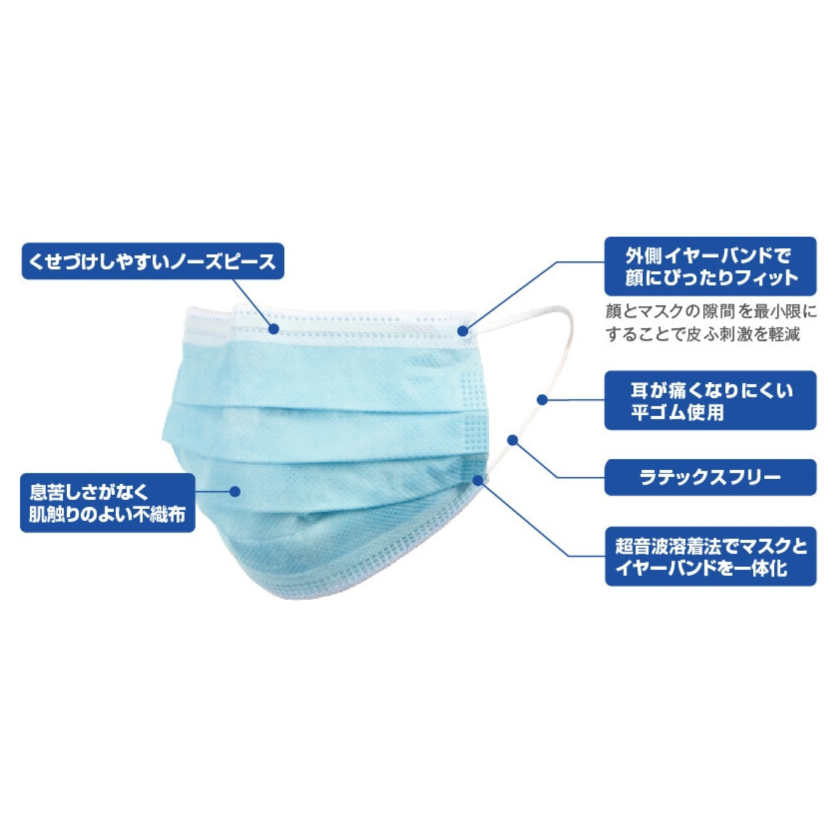 サラヤ サージカルマスク ブルー 50枚入×3箱