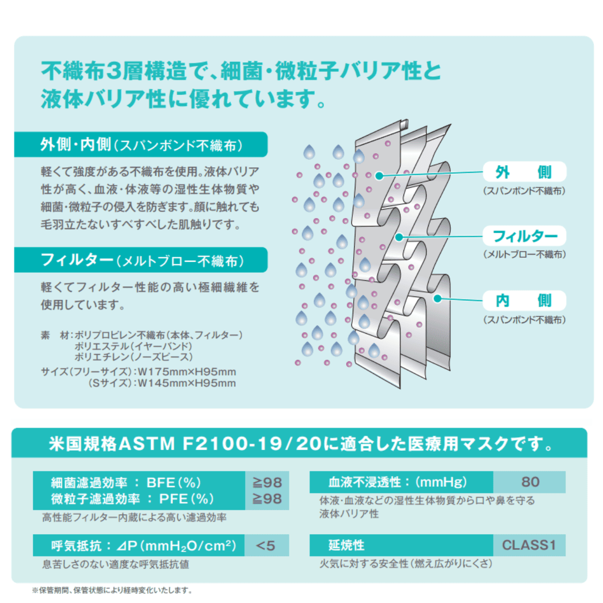 サラヤ サージカルマスクS