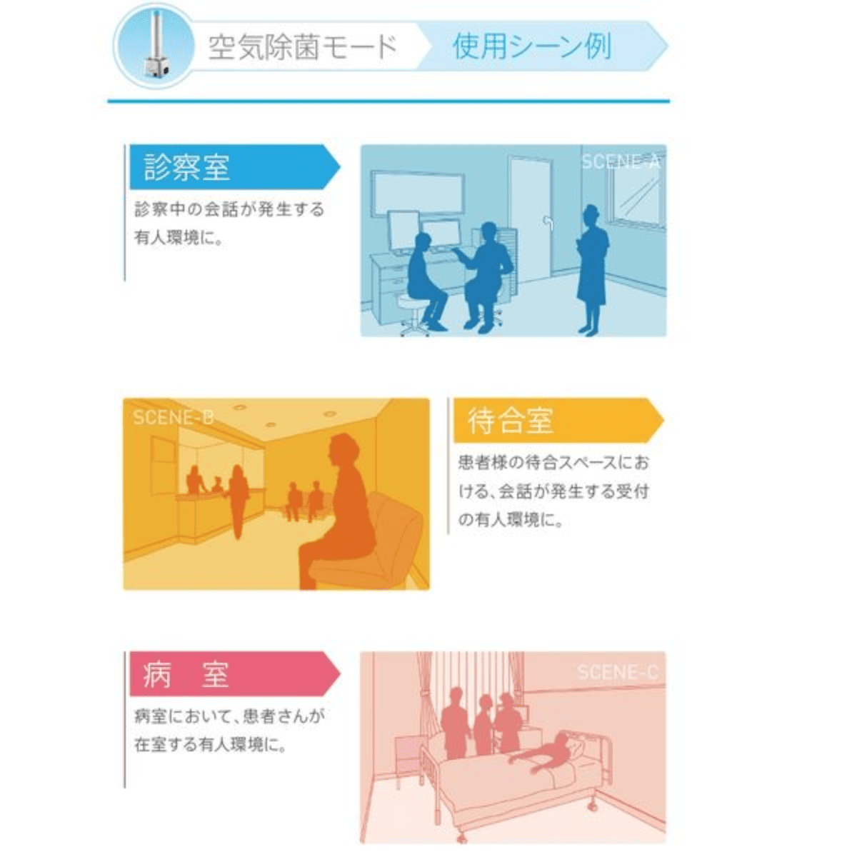 紫外線殺菌機 マルチライザー ML-100