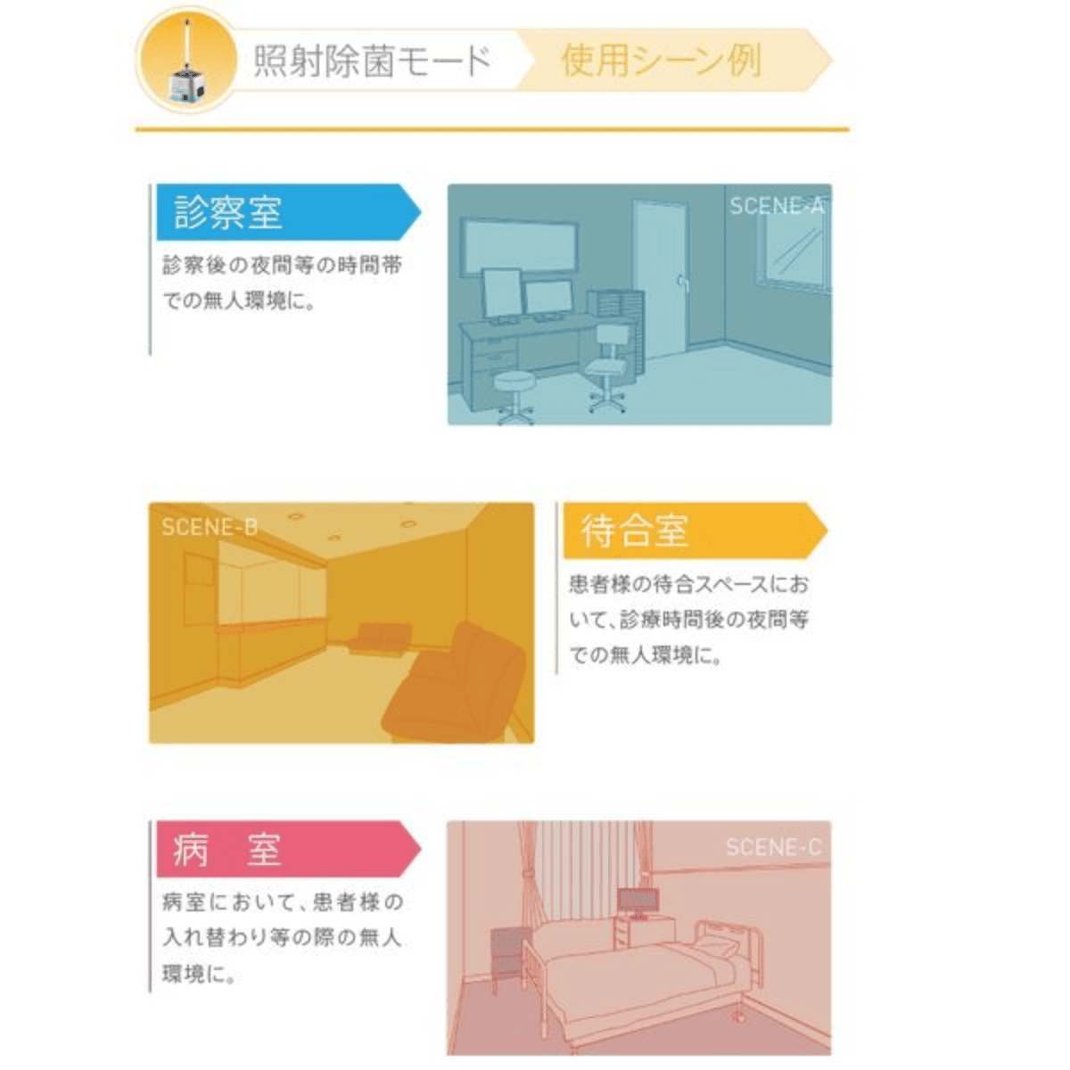 紫外線殺菌機 マルチライザー ML-100