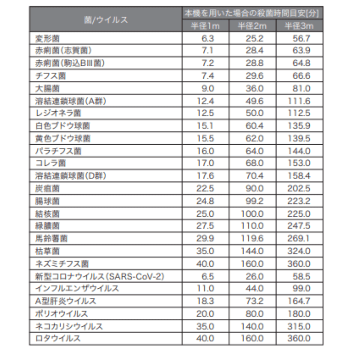 紫外線殺菌機 マルチライザー ML-100