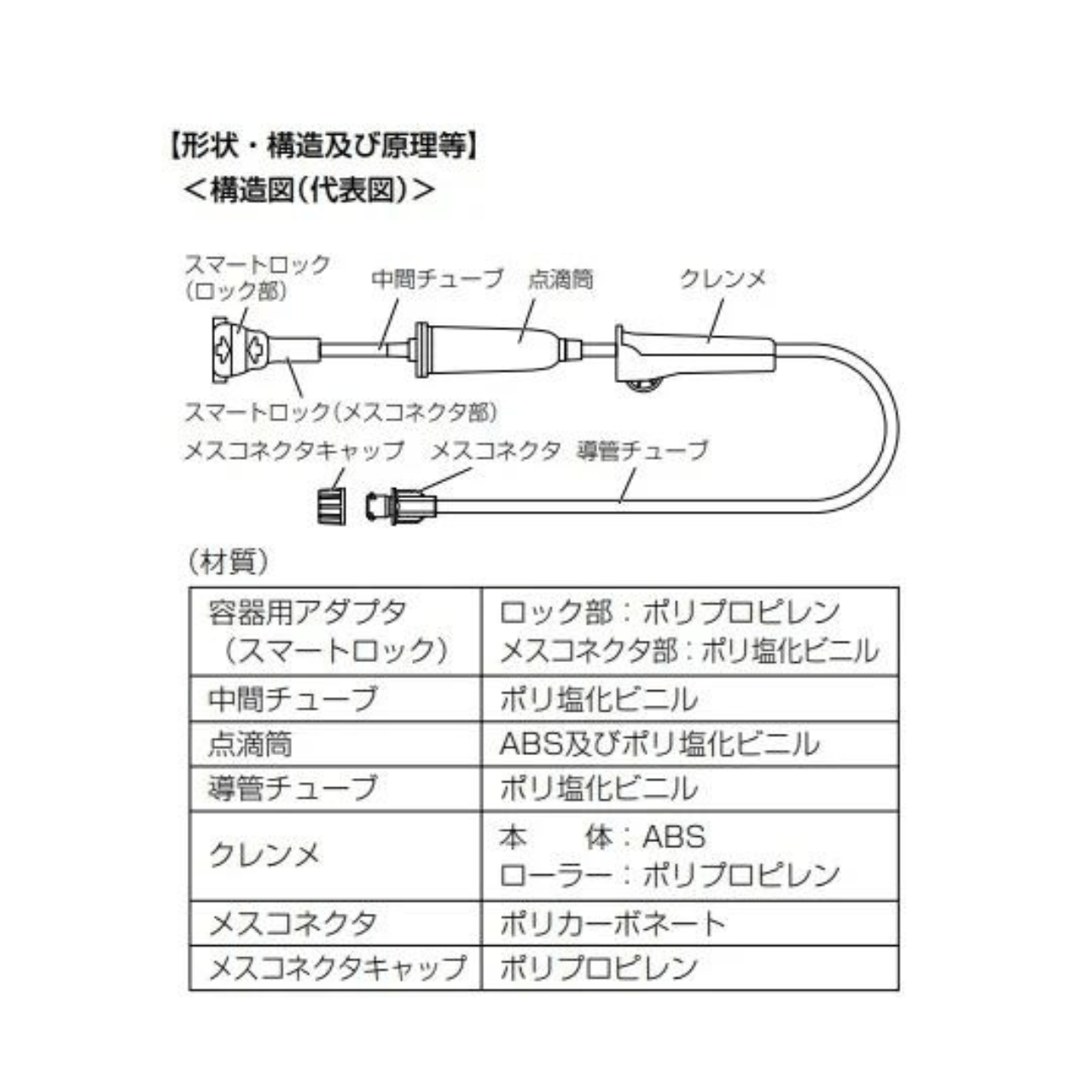 ネオフィード栄養セット 10本入1箱 600mL バッグ付
