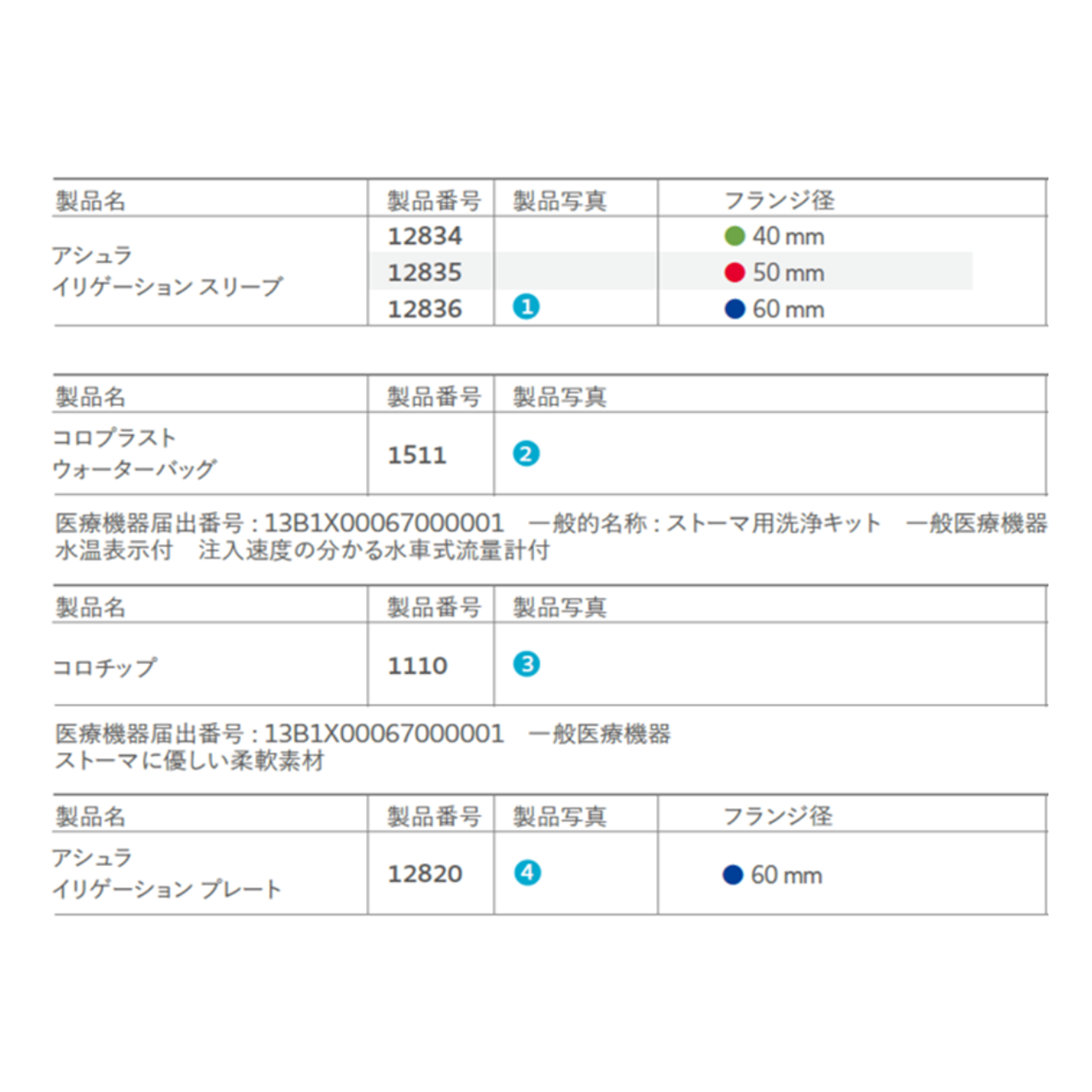 アシュラ イリゲーションセット 1セット入 12830 フランジ径 60mm