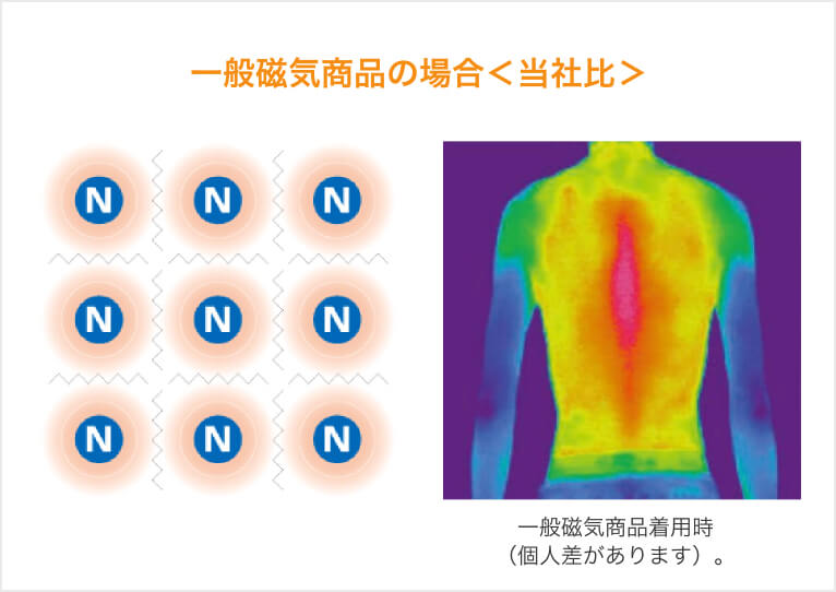 一般磁気商品の場合＜当社比＞