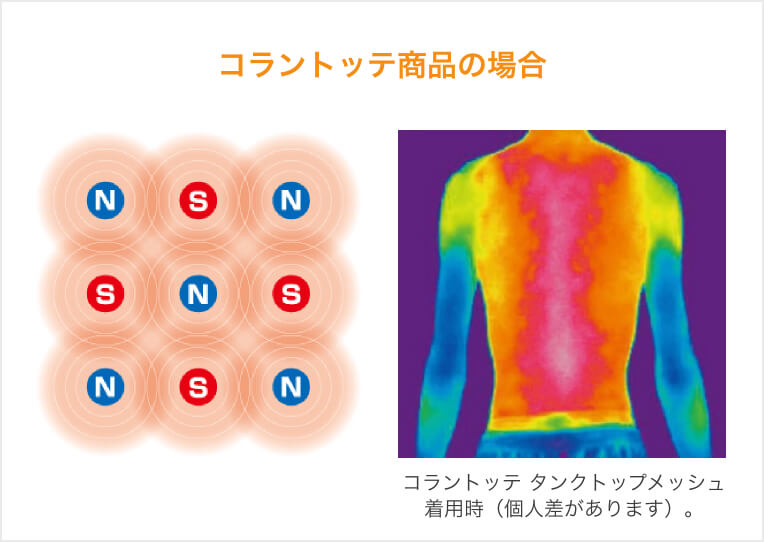 コラントッテ商品の場合