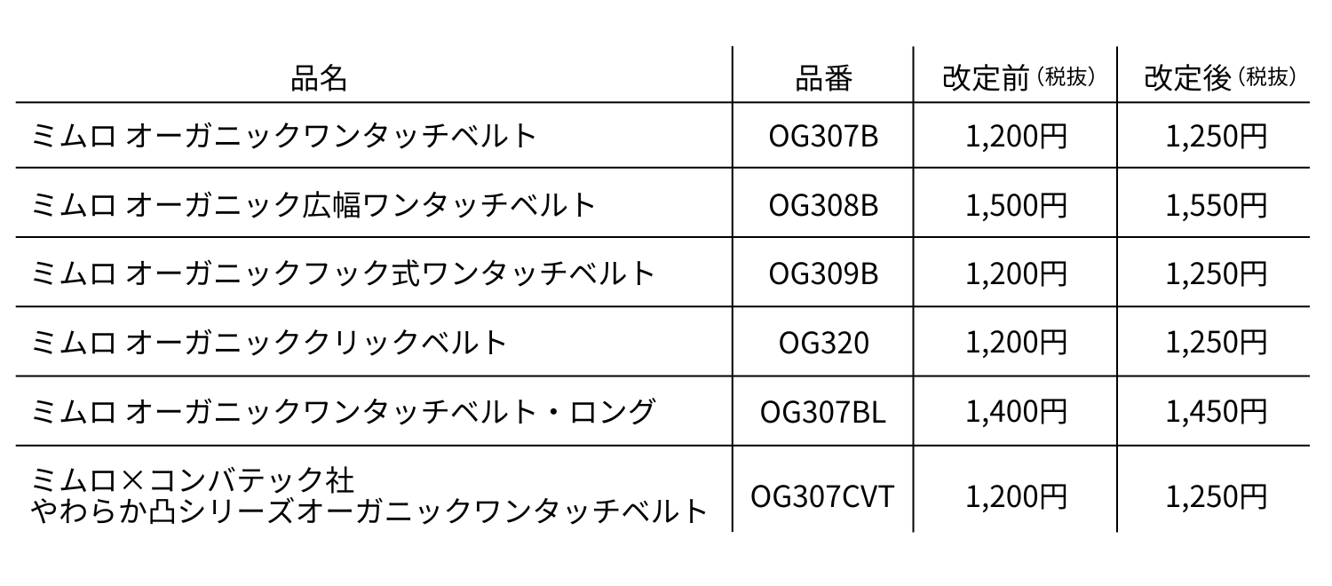 「ミムロ」ワンタッチベルトシリーズ価格改定のお知らせ